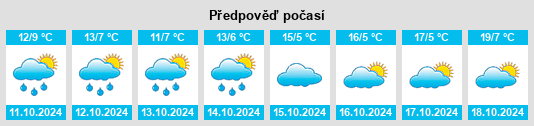 Weather outlook for the place Königstädten na WeatherSunshine.com