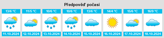 Weather outlook for the place Königslutter am Elm na WeatherSunshine.com