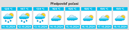 Weather outlook for the place Königseggwald na WeatherSunshine.com