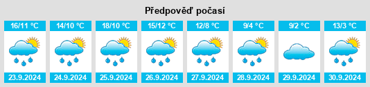 Weather outlook for the place Königsbrunn na WeatherSunshine.com