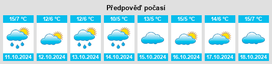 Weather outlook for the place Königsbrück na WeatherSunshine.com