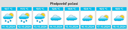 Weather outlook for the place Königsau na WeatherSunshine.com