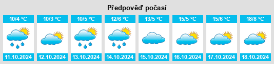 Weather outlook for the place Kommern na WeatherSunshine.com