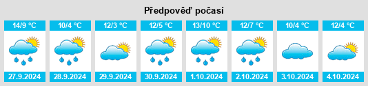 Weather outlook for the place Kommen na WeatherSunshine.com