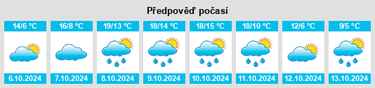 Weather outlook for the place Kolrep na WeatherSunshine.com