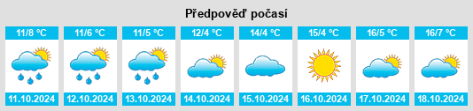 Weather outlook for the place Kolmschneidbach na WeatherSunshine.com