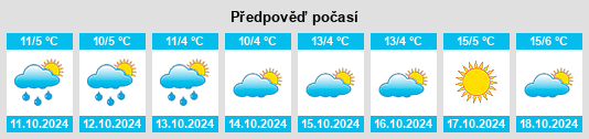 Weather outlook for the place Kollnburg na WeatherSunshine.com