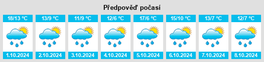 Weather outlook for the place Kollmarsreute na WeatherSunshine.com