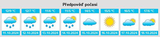 Weather outlook for the place Kolitzheim na WeatherSunshine.com