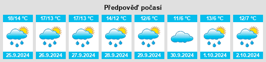 Weather outlook for the place Kolberg na WeatherSunshine.com