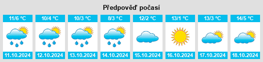 Weather outlook for the place Kohlung na WeatherSunshine.com