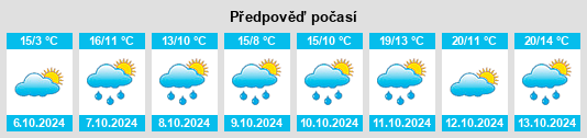 Weather outlook for the place Kohlstetten na WeatherSunshine.com