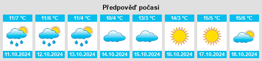 Weather outlook for the place Kohlberg na WeatherSunshine.com