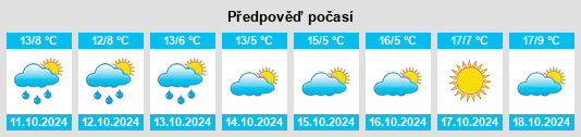 Weather outlook for the place Köfering na WeatherSunshine.com