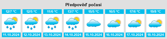 Weather outlook for the place Koblenz na WeatherSunshine.com