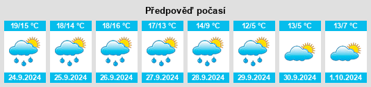 Weather outlook for the place Kobande na WeatherSunshine.com