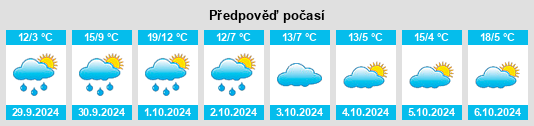 Weather outlook for the place Klotten na WeatherSunshine.com