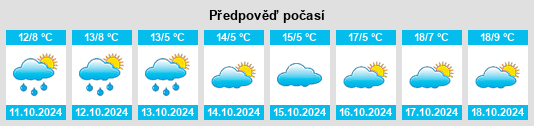 Weather outlook for the place Kloster Mödingen na WeatherSunshine.com