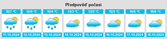 Weather outlook for the place Klösterle na WeatherSunshine.com