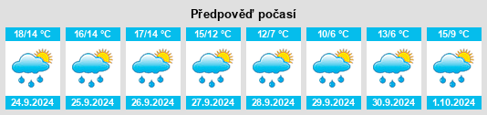 Weather outlook for the place Kloschwitz na WeatherSunshine.com