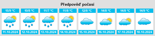 Weather outlook for the place Klockenhagen na WeatherSunshine.com