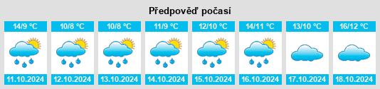 Weather outlook for the place Klixbüll na WeatherSunshine.com