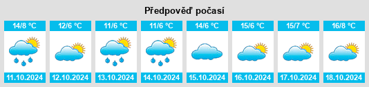 Weather outlook for the place Klitzschena na WeatherSunshine.com