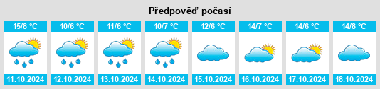 Weather outlook for the place Klink na WeatherSunshine.com