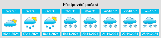 Weather outlook for the place Klinglbach na WeatherSunshine.com