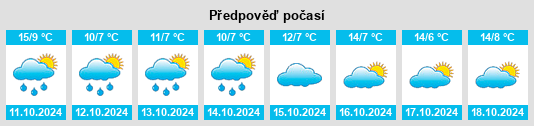 Weather outlook for the place Kletzin na WeatherSunshine.com