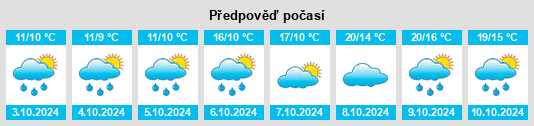 Weather outlook for the place Klettwitz na WeatherSunshine.com