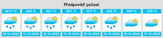 Weather outlook for the place Kletkamp na WeatherSunshine.com