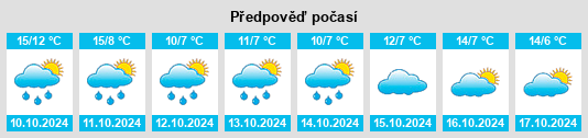 Weather outlook for the place Klenz na WeatherSunshine.com