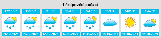 Weather outlook for the place Kleinziegenfeld na WeatherSunshine.com