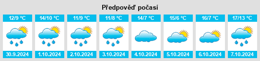 Weather outlook for the place Klein Winnigstedt na WeatherSunshine.com