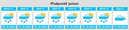 Weather outlook for the place Kleinwiehe na WeatherSunshine.com