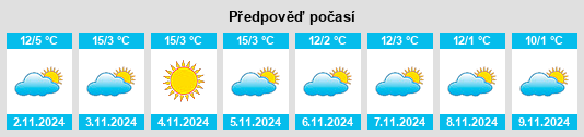 Weather outlook for the place Kleinweil na WeatherSunshine.com