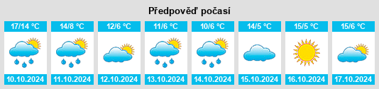 Weather outlook for the place Kleinstorkwitz na WeatherSunshine.com