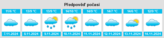 Weather outlook for the place Kleinsporkert na WeatherSunshine.com