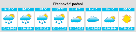 Weather outlook for the place Kleinschönthal na WeatherSunshine.com