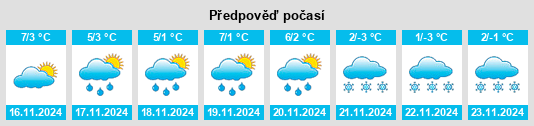 Weather outlook for the place Kleinsaubernitz na WeatherSunshine.com