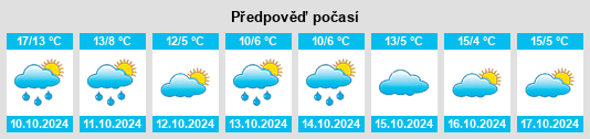 Weather outlook for the place Kleinneuhausen na WeatherSunshine.com