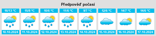 Weather outlook for the place Klein Luckow na WeatherSunshine.com