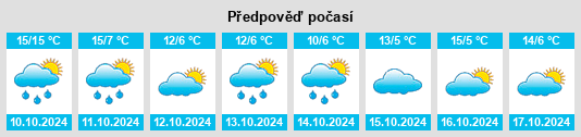 Weather outlook for the place Klein Loitz na WeatherSunshine.com