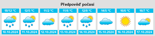 Weather outlook for the place Kleinkönigsdorf na WeatherSunshine.com