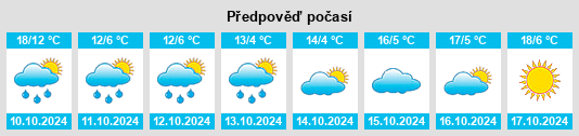 Weather outlook for the place Kleinhöhenkirchen na WeatherSunshine.com