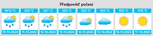 Weather outlook for the place Kleinhöbing na WeatherSunshine.com