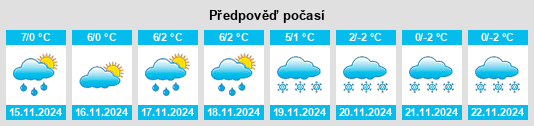 Weather outlook for the place Kleineicholzheim na WeatherSunshine.com