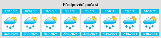 Weather outlook for the place Klein Bünzow na WeatherSunshine.com