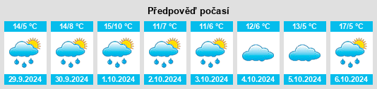 Weather outlook for the place Kleestadt na WeatherSunshine.com